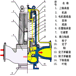 屏蔽泵維修示意圖