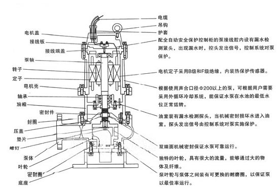 潛污泵維修示意圖