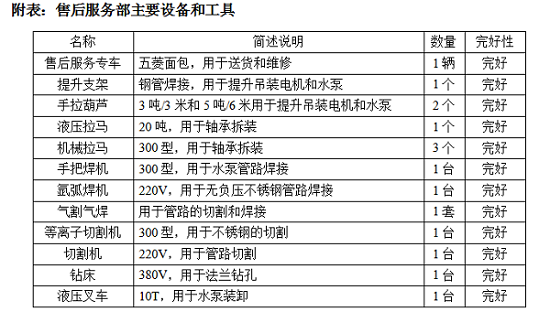 上海人民水泵維修